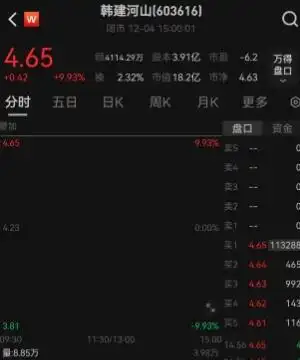 韩国政坛风波带火A股，韩建河山涨停成玄学炒作