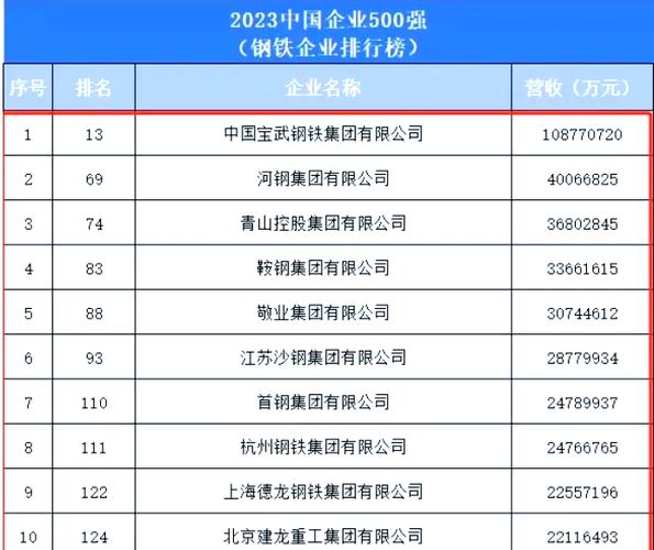 韩国钢铁产业技术优势_韩国钢铁产量与山东对比_韩国钢铁贸易企业排名