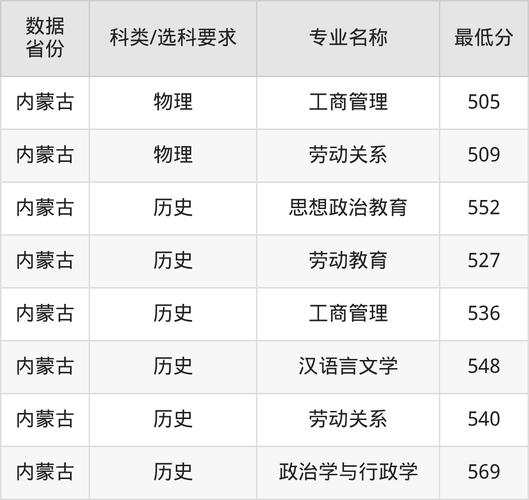 北京劳动关系学院历年艺术分数线_中国劳动关系学院办学性质_中国劳动关系学院办学历史