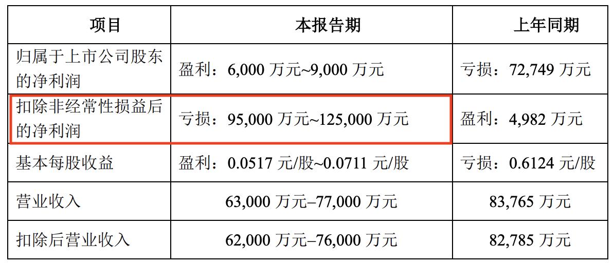 天马股份重组_天马股份摘帽股价不涨反跌_天马股份主营业务变化分析