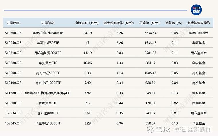 A股ETF资金流向_游戏板块ETF表现_嘉实300etf
