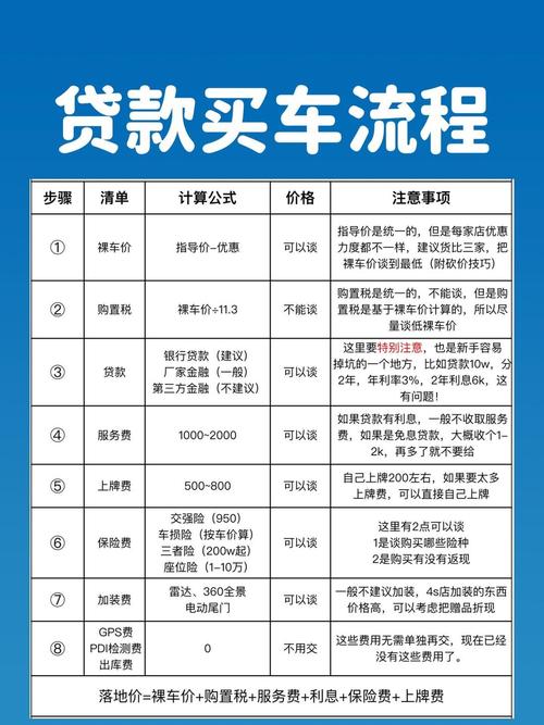 企业购车资质要求_公司贷款购车条件_金融贷款买车