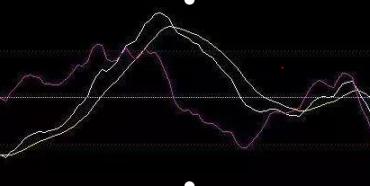 MACD指标背离判断_MACD指标红绿柱用法_通达信 条件选股公式 macd