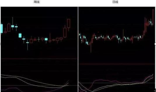 MACD指标红绿柱用法_通达信 条件选股公式 macd_MACD指标背离判断