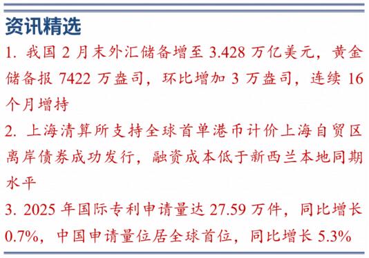 上海自贸区利好股票_扩大内需战略 十五五规划纲要 资本市场政策效果