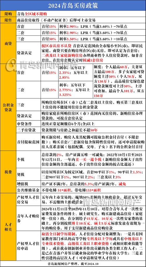 没工作房产证能贷款吗_房贷政策调整 首付比例变化 贷款利率降低