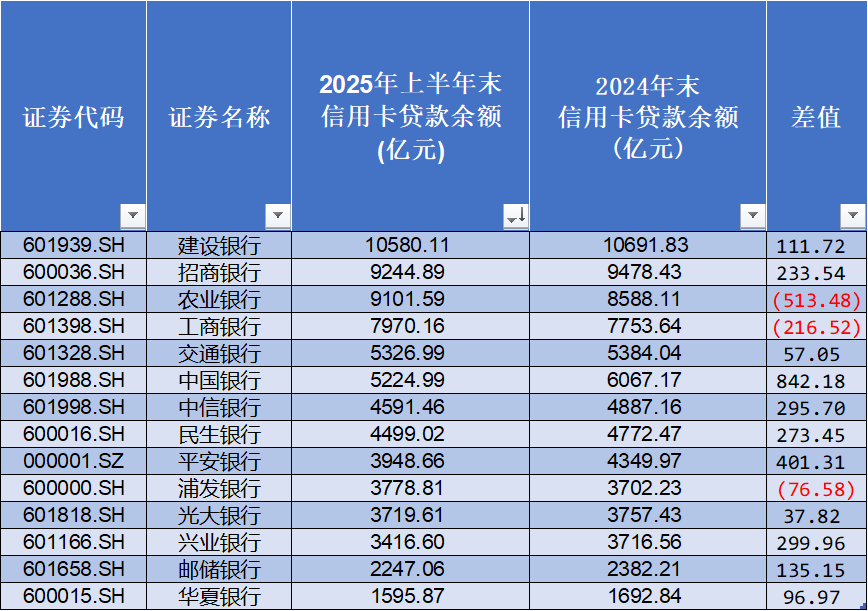 济南招商银行信用卡权益缩水?教你用好剩余额度