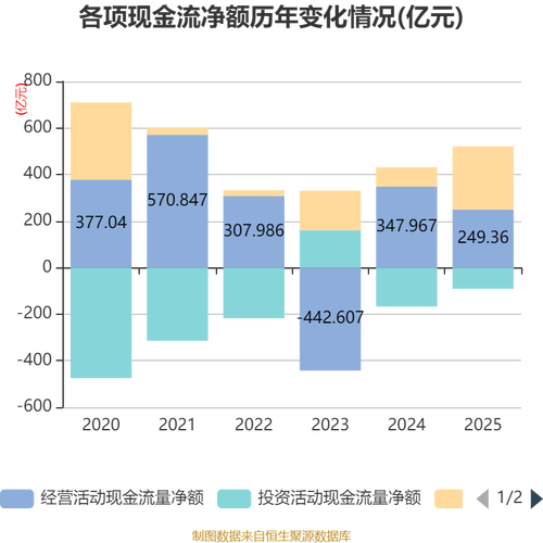 银河评级基金净资产暴增1228%，净利润涨27%官网可查