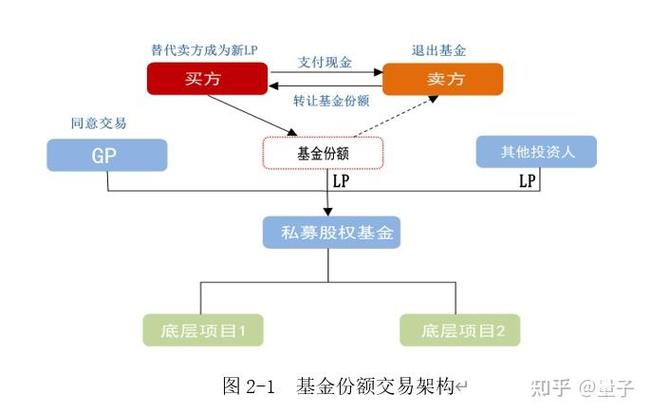 有限合伙型基金优势_私募股权投资有限合伙制特点_契约型基金设立