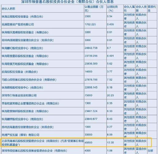 契约型基金设立落地深圳，投资企业商事登记试点来了