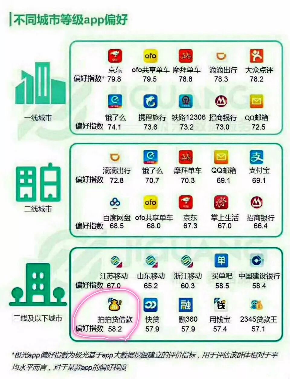 拍拍贷纽交所上市_P2P拍拍贷上市历程_在美国上市的p2p公司