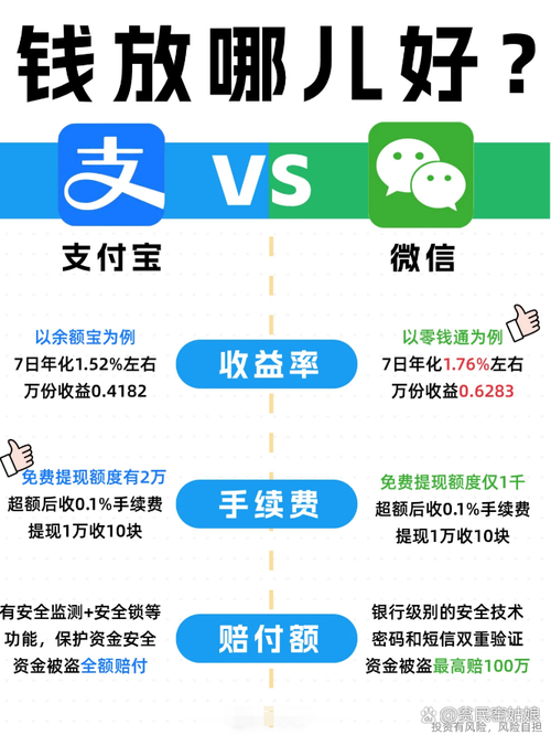 数字人民币双离线支付_微信转账收手续费吗_数字人民币安全防骗