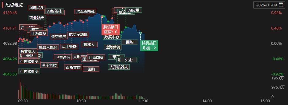 商业航天板块行情_航天军工板块股票_商业航天概念股分析