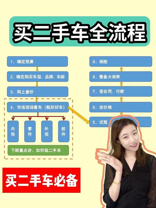 二手车物权众筹平台_物权众筹_共享经济模式改变二手车行业环节
