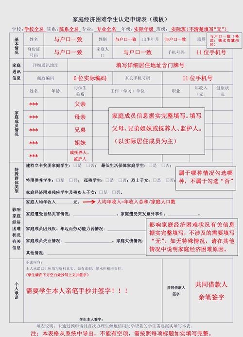 国家助学贷款管理规定 1999 试点地区_国家助学贷款管理办法 学生个人申请条件_陕西省助学贷款申请表