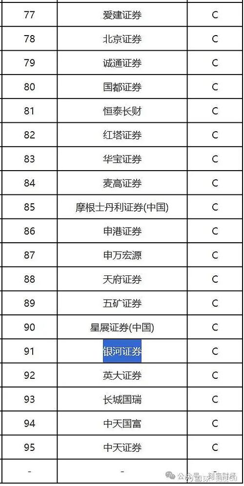 银河银信债券净利润猛增367% 上官网查评级