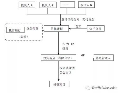 基金简史_契约型基金设立_基金定义