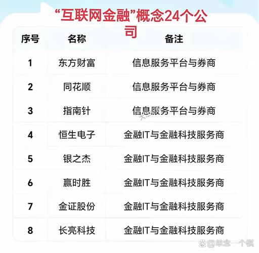 互联网金融崛起，传统业务互联网化，含银行券商保险等类型