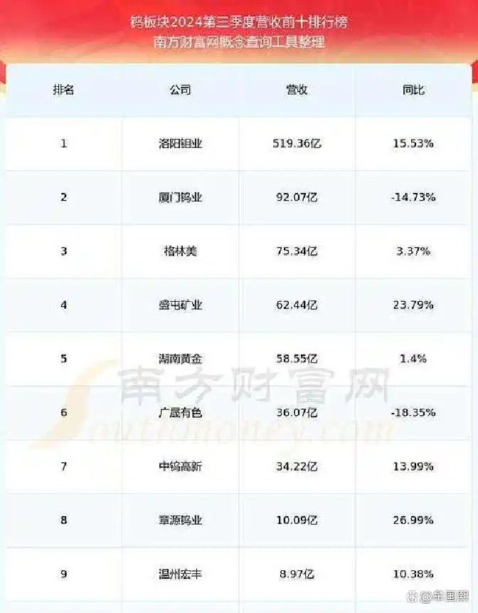 厦门钨业主力资金流入_游资散户资金流向分析_厦门钨业2026目标价
