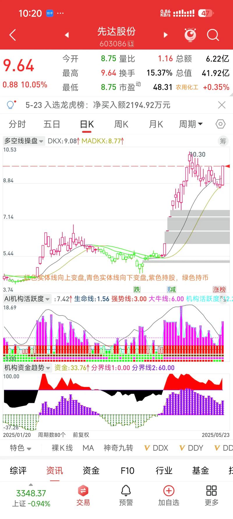 怎么设置乖离率_短线五秒判多空_盘感训练方法