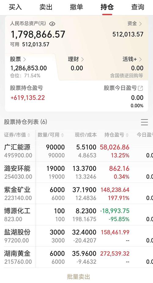 广发股票监控软件看禾迈股份:主力资金流出,留意126元支撑
