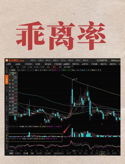 均线高阶用法_怎么设置乖离率_均线趋势判断法