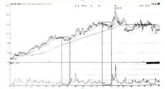 股票风险控制_股市大小非_换手率捕捉强势股