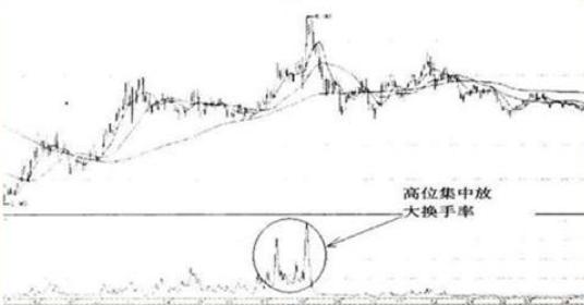 股票风险控制_股市大小非_换手率捕捉强势股