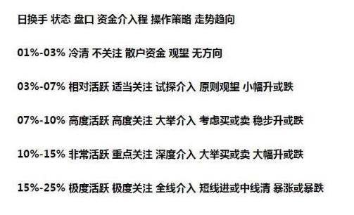股市大小非_股票风险控制_换手率捕捉强势股