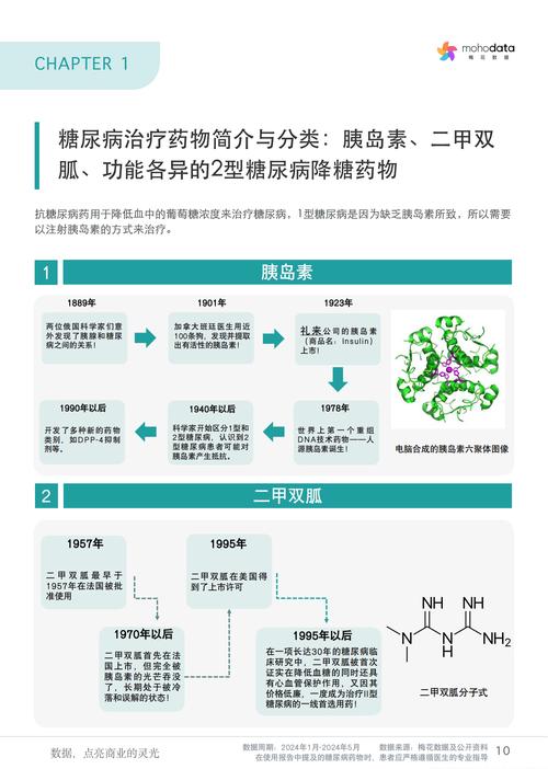 阿斯利康 saxagliptin+dapagliflozin 临床试验_阿斯利康糖尿病组待遇_saxagliptin+dapagliflozin III期研究