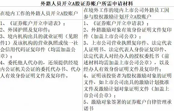 美国证券开户_境内工作外国人开立A股账户_外国人A股开户条件