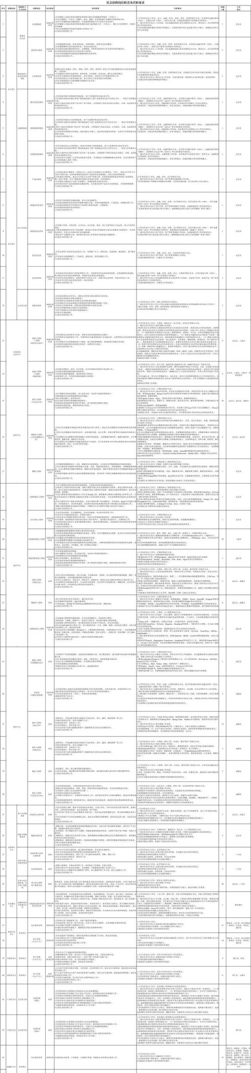 中国银行应届生招聘_中国银行河北省分行 招聘_中国银行2025春季招聘