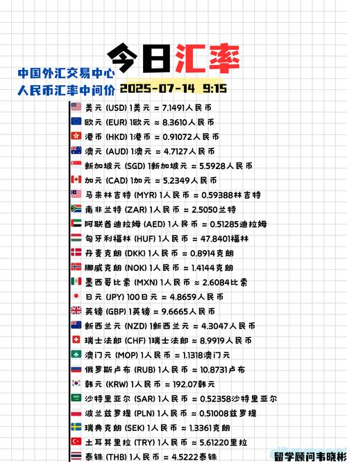 银行外币兑换服务_外汇兑换币种渠道_外汇学习视频一套的教程