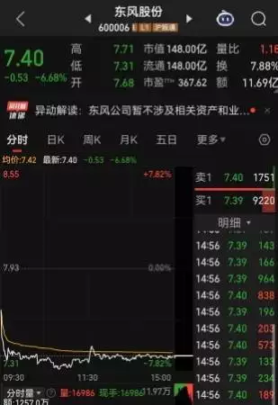 庞大集团近期重组消息_中国兵器装备集团分立_长安汽车东风汽车重组