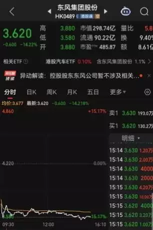 庞大集团近期重组消息_长安汽车东风汽车重组_中国兵器装备集团分立