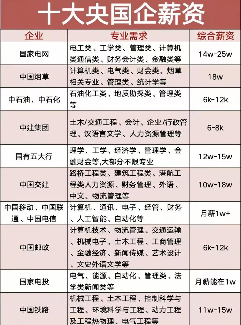 中国国电集团工资待遇高吗?央国企薪资揭秘