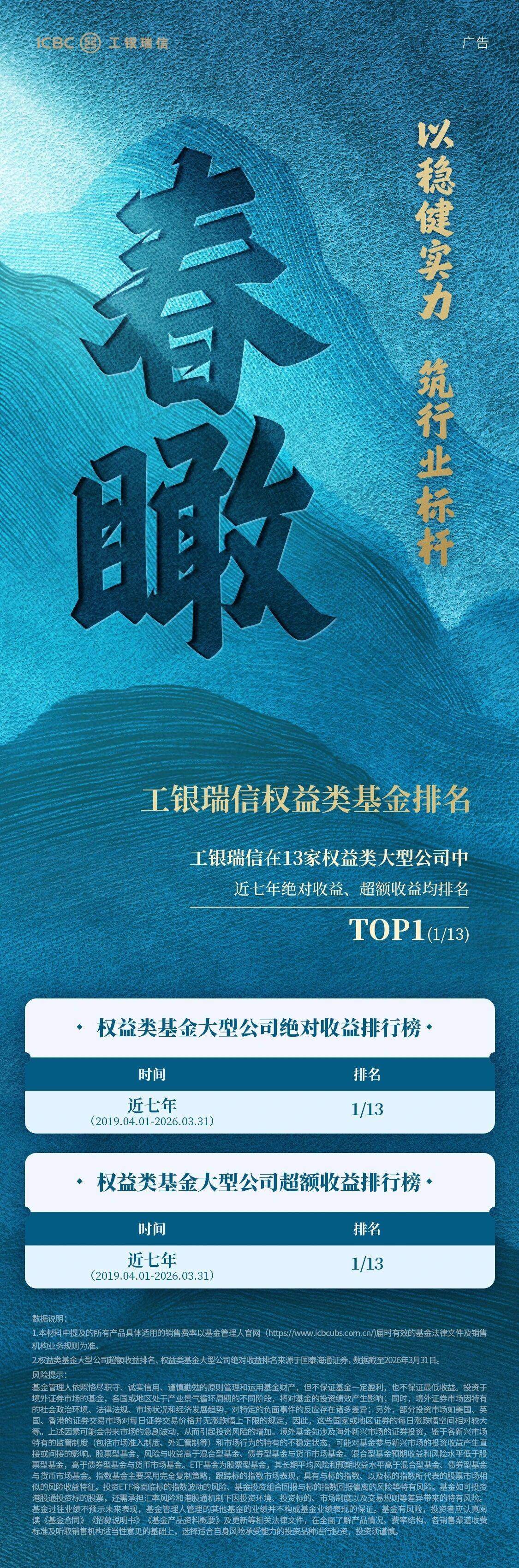基金银河评级没有一颗星代表什么_工银瑞信基金业绩排名_工银瑞信基金评级表现