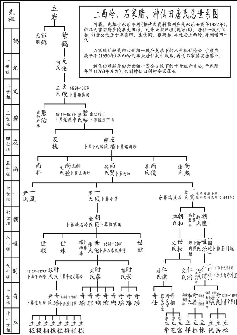 广西玉林福绵唐氏家族_家风家训 唐姓图腾 唐姓渊源