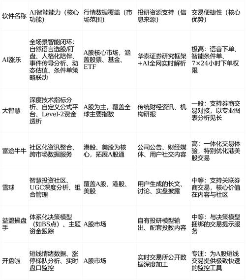 综合券商官方APP评测_A股智能化交易工具_股票配资软件推荐
