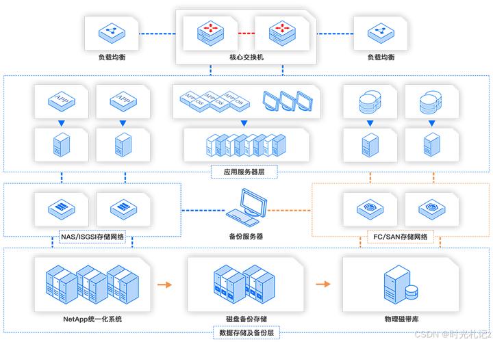 虚拟机集群管理_vmware存储虚拟化_云计算虚拟化集群技术
