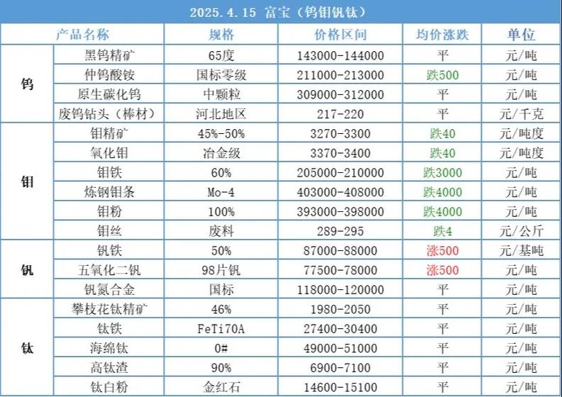 厦门钨业2026目标价_厦门钨业钨钼光伏细钨丝_厦门钨业稀土永磁材料