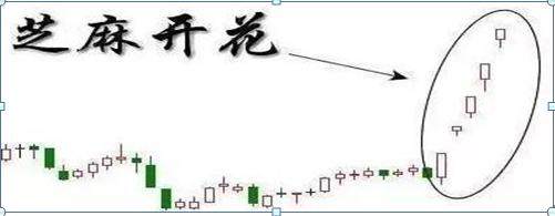 26种经典股票K线组合形态图解，看k线知涨跌