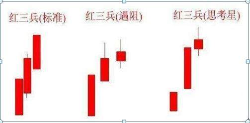 26种经典股票K线组合形态图解，看k线知涨跌