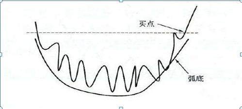 26种经典股票K线组合形态图解，看k线知涨跌
