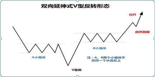 26种经典股票K线组合形态图解，看k线知涨跌