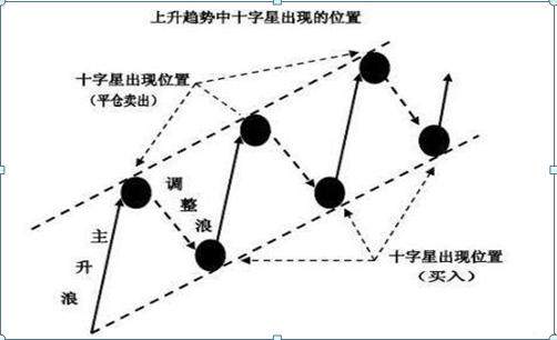 26种经典股票K线组合形态图解，看k线知涨跌