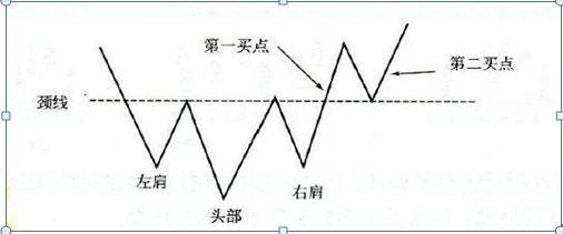 26种经典股票K线组合形态图解，看k线知涨跌