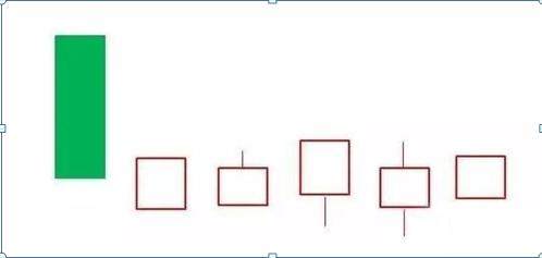 26种经典股票K线组合形态图解，看k线知涨跌