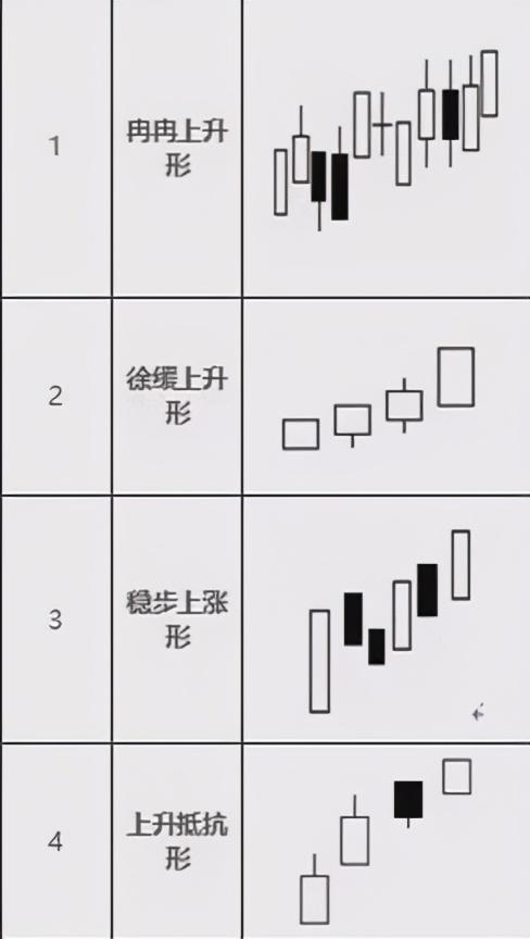 32种看涨k线图组合_继续看涨K线形态组合_底部反转K线组合形态解析