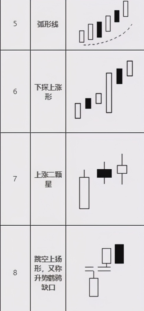 继续看涨K线形态组合_32种看涨k线图组合_底部反转K线组合形态解析